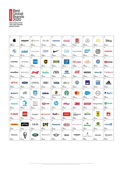 Toyota and Mercedes Benz in Top Ten Global Brand Ranking Higher than BMW, Honda & Tesla | auto ...