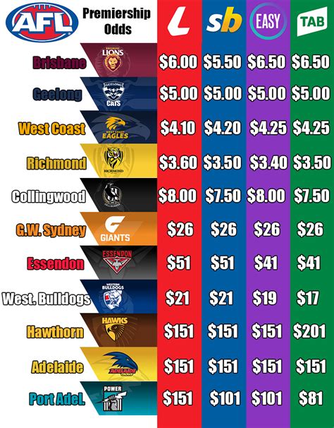 Afl Premiership Betting Market - absolutenesshair