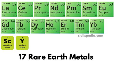 Rare Earth Metals - civilspedia.com