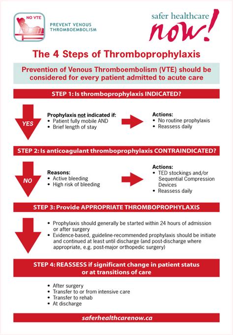 Preferred 'opt-out' decision tree for VTE prophylaxis. (from the VTE ...