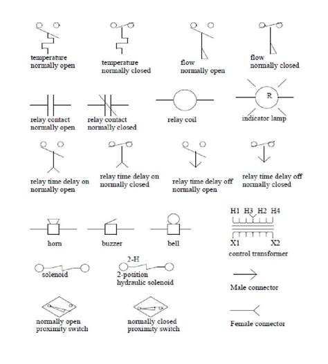 An Illustrated Guide to Relay Diagram Symbols