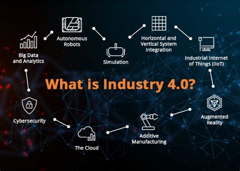 What Is Industry 4.0? - Fanz Live