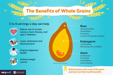 How to Eat More Whole Grains Without Breaking the Bank | The Whole Grains Council