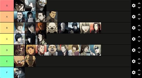 Death Note characters their list. I didn't put all of them because I ...