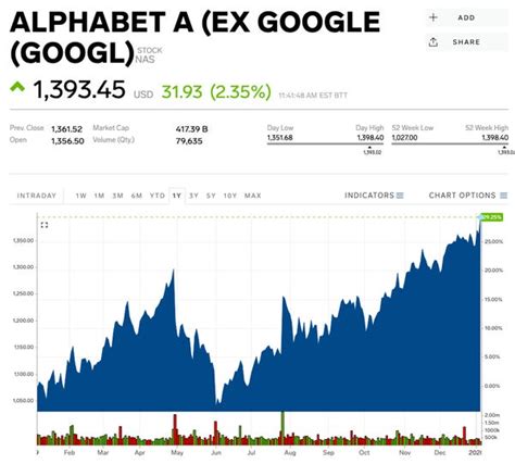 Alphabet stock price surges to a record high after analyst upgrade - Business Insider