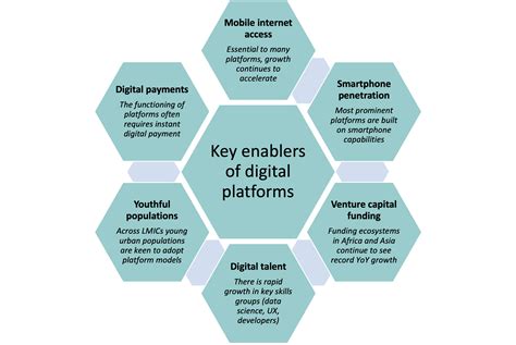 GSMA | Digital platforms for utility services - emerging trends and ...