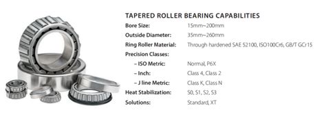 Tapered Roller Bearings Size Chart - China Bearing Suppliers-XRB Bearing