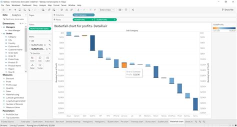 Tableau Waterfall Chart - Never doubt the insights of waterfalls - DataFlair