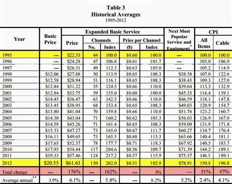 HaywardEcon Blog---Just a High School Economics Teacher. That's all...: Nice chart showing cable ...