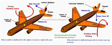 Aircraft controls