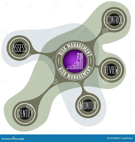 Risk management stock vector. Illustration of finance - 83196909