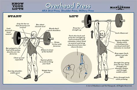 How To Do An Overhead Press | Weightlifting Guide | The Art of Manliness