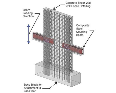 17 Best images about SHEAR WALLS on Pinterest | Garage, Fiber and Garage doors