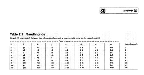 Sanskrit bits and pieces: Sandhi grids