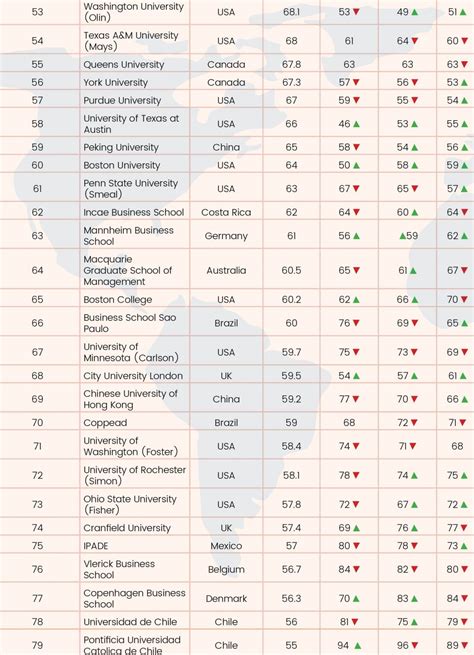 Global B-School Rankings 2021 - Youth Incorporated