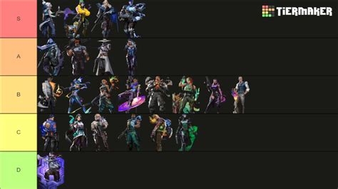 Valorant Ascent Agent tier list (February 2024)