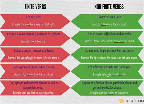 Finite and Non-finite Verb Forms | English Grammar Grammar Skills, Grammar And Vocabulary ...