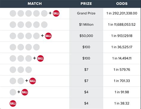 Powerball odds, how to play explained as jackpot hits $850M - nj.com