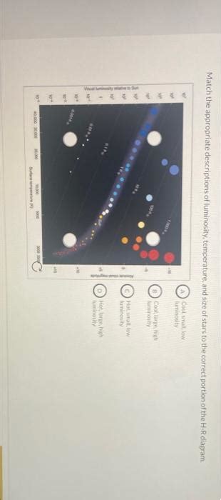 Solved Match the appropriate descriptions of luminosity, | Chegg.com