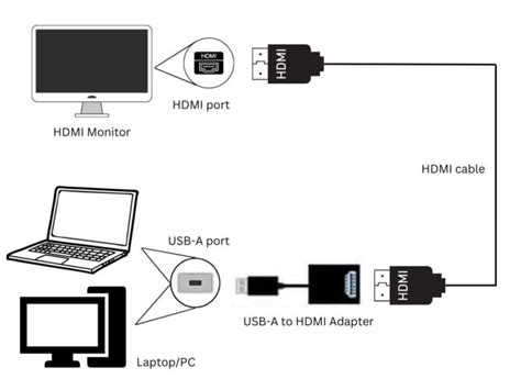 How To Connect an HDMI Monitor to a Laptop USB Port Step By Step - PointerClicker.com