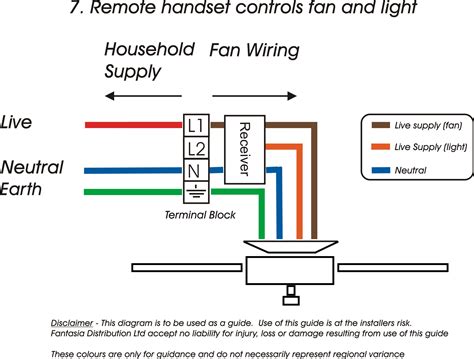 Ceiling Fan Wiring Schematic Switch