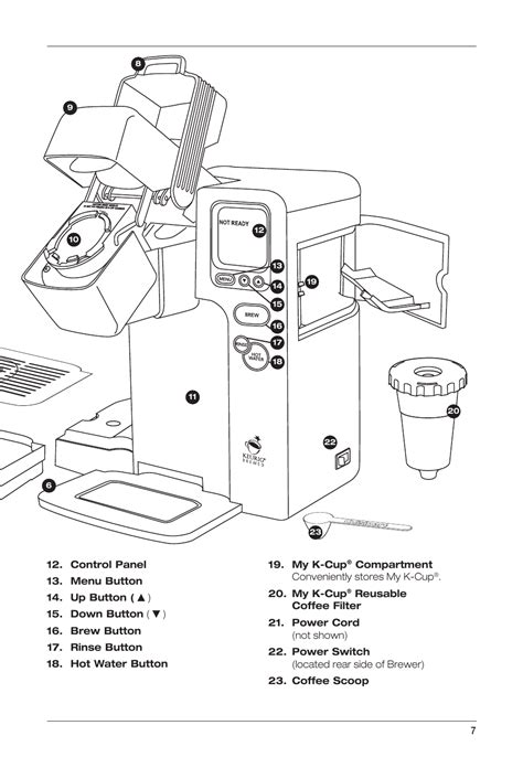 Keurig coffee maker parts diagram