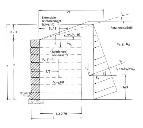 Lock-Block Ltd. - Engineering