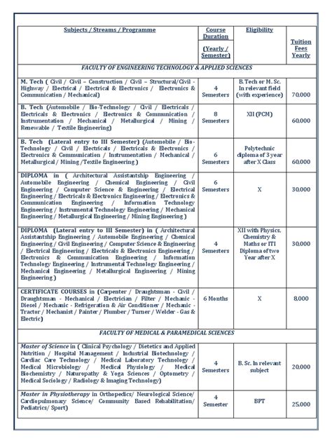 Himalayan University Fees Structure 1-1-19 | PDF | Bachelor's Degree | Engineering