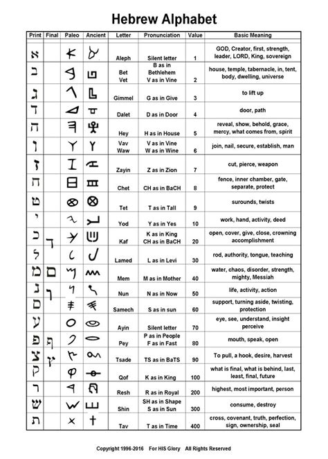 NASA in Hebrew | Hebrew alphabet, Hebrew language learning, Ancient ...