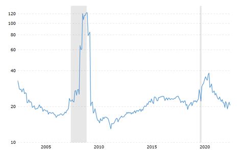 S&P 500 Index In 2023 May Disappoint Investors | Seeking Alpha