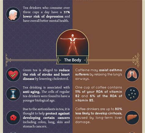 Health Benefits of Tea & Coffee [Infographic] - Best Infographics