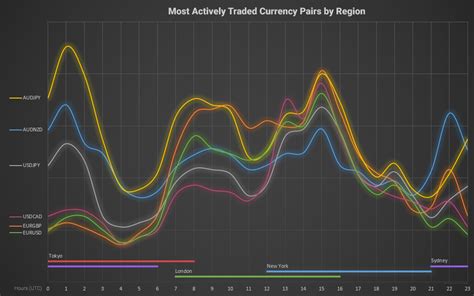 Most Traded Currency Pairs by Volume in 2024 - A Pie Chart | FXSSI ...