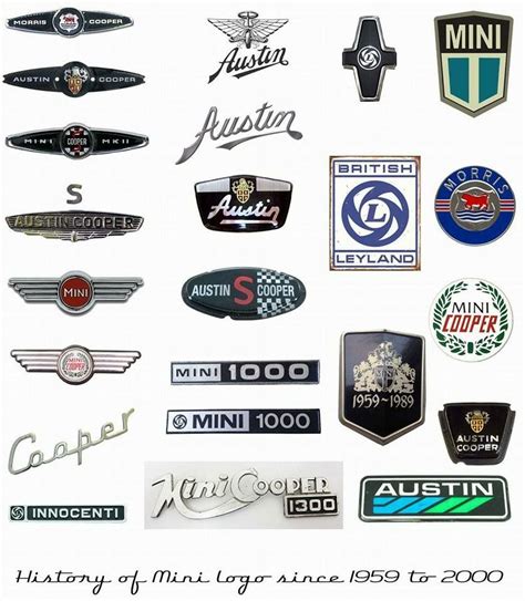 Mini logos | Mini morris, Mini logos, Mini cooper