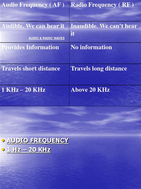 Modulation | PDF | Frequency Modulation | Radio