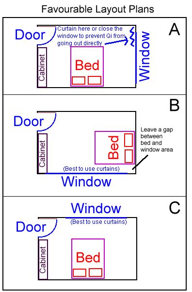 Bedroom Furniture Placement, Furniture Layout, Furniture Arrangement, Simple Furniture ...