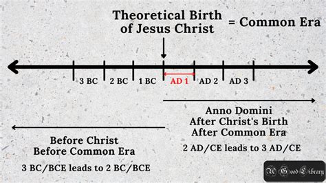 BC, AD, BP, BCE, CE, ka, cal, Circa: WHAT’S THE DIFFERENCE?