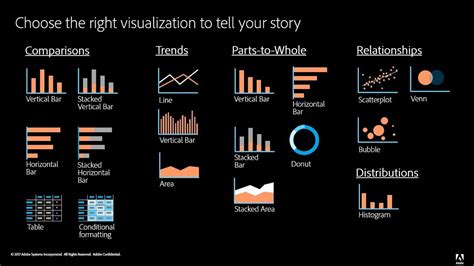 Examples of insightful data visualizations: | Data Visualizations and ...