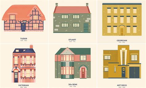 How Britain's homes have changed through the ages