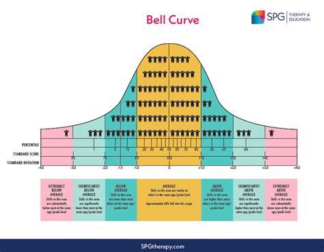 Bell Curve Graphic