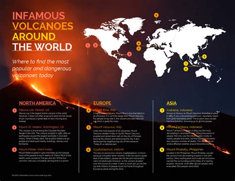 Carte mondiale des volcans - Venngage