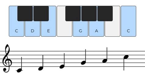 Pentatonic Scale Piano Fingerings