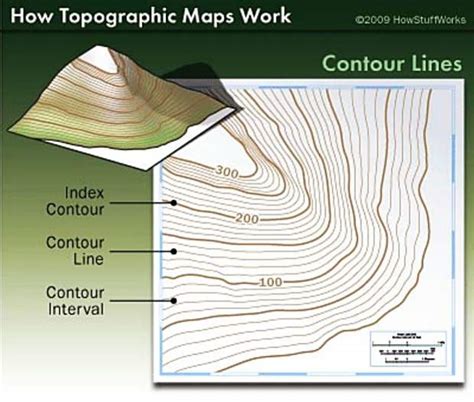 Land navigation basics: Contour lines | SkyHiNews.com