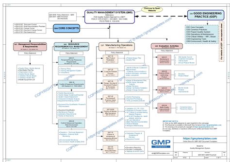 Q05-0001 POLICY STATEMENT - MANAGEMENT RESPONSIBILITIES - GMP Templates