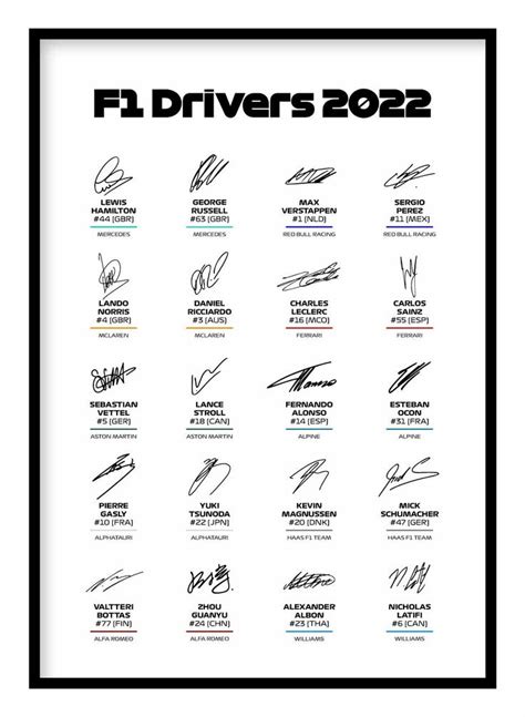 F1 Drivers 2022 Signature Print in 2022 | F1 drivers, Formula 1, Formula 1 car racing