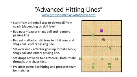 Advanced Hitting Lines - Volleyball Drills for Middle School and High ...