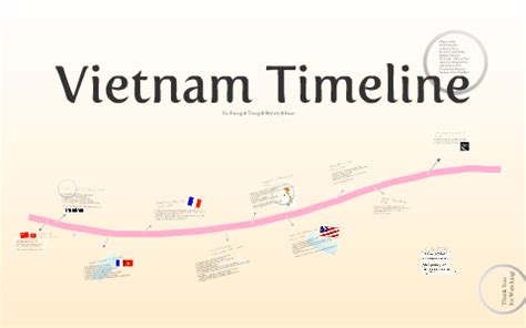 Vietnam Timeline by Na Young Kim on Prezi