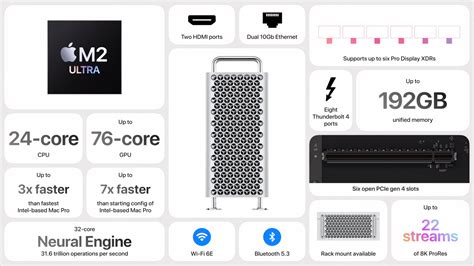 Apple Mac Pro offers M2 Ultra and PCIe Gen 4 expansion for US$7,000 ...