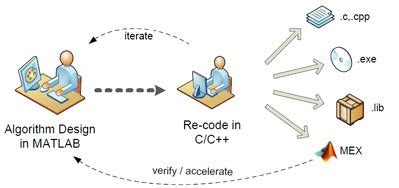 Embedded Developers World: Basics of Embedded C Program and Programming Structure for Beginners