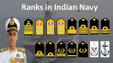 Indian Navy Officer Ranks