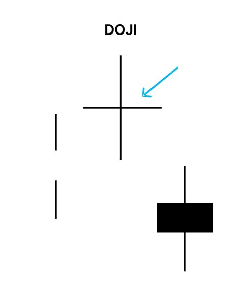 Technical Chart Analysis: Meaning & Trading Strategies | Finschool